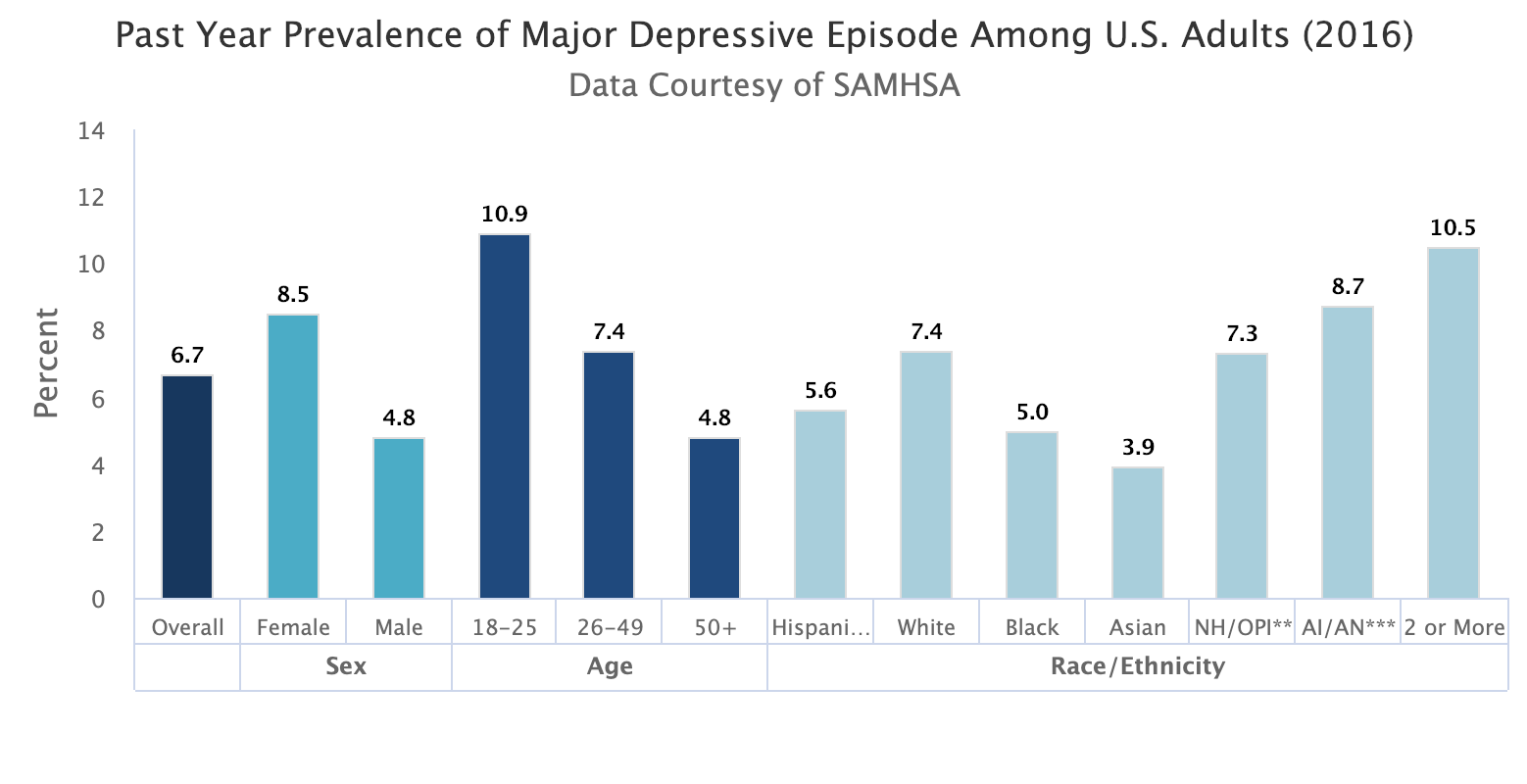 Key signs you may be suffering with depression — MHAAO
